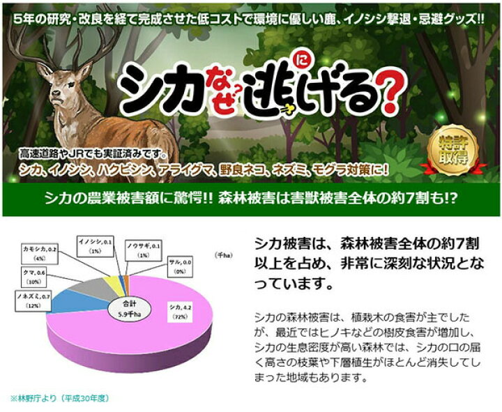 楽天市場】鹿よけ対策 鹿 撃退 シカなぜ逃げる? 50個セット 鹿が嫌い  