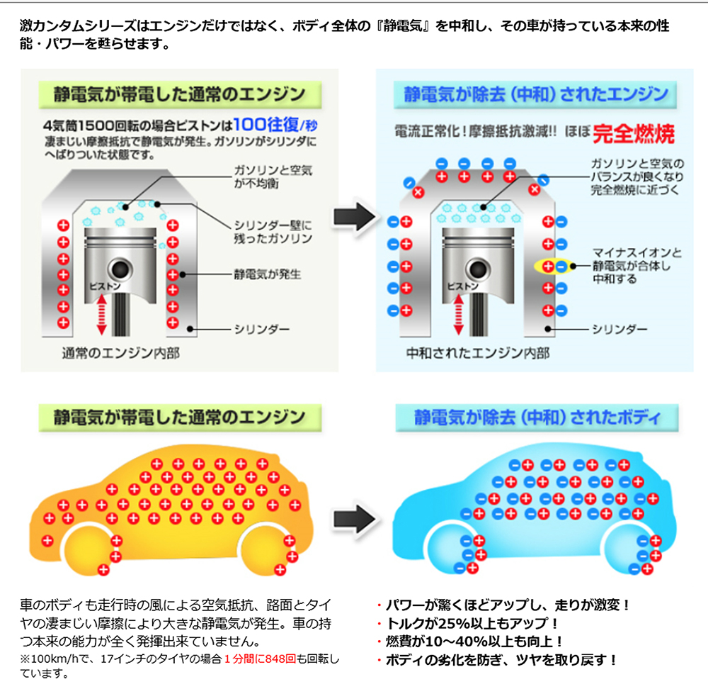 超希少　カー　マグラブ　自動車用省燃費　静電気抑制　の効果強化！