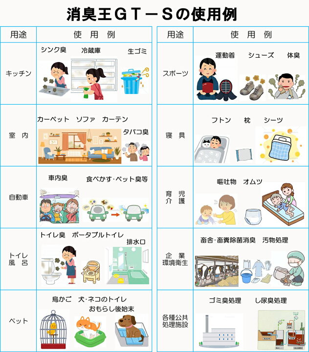 楽天市場】消臭 除菌 無香料 無臭 消臭王GT-S 液体 無臭 500ml 嫌な 