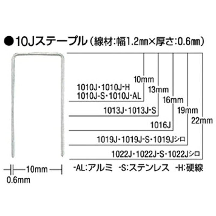 楽天市場】【在庫処分】マックス MAX ステープル 肩幅10mm 長さ16mm 