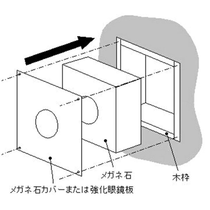 楽天市場】HONMA ホンマ製作所 黒耐熱ステンレス メガネ石カバー2枚1組 