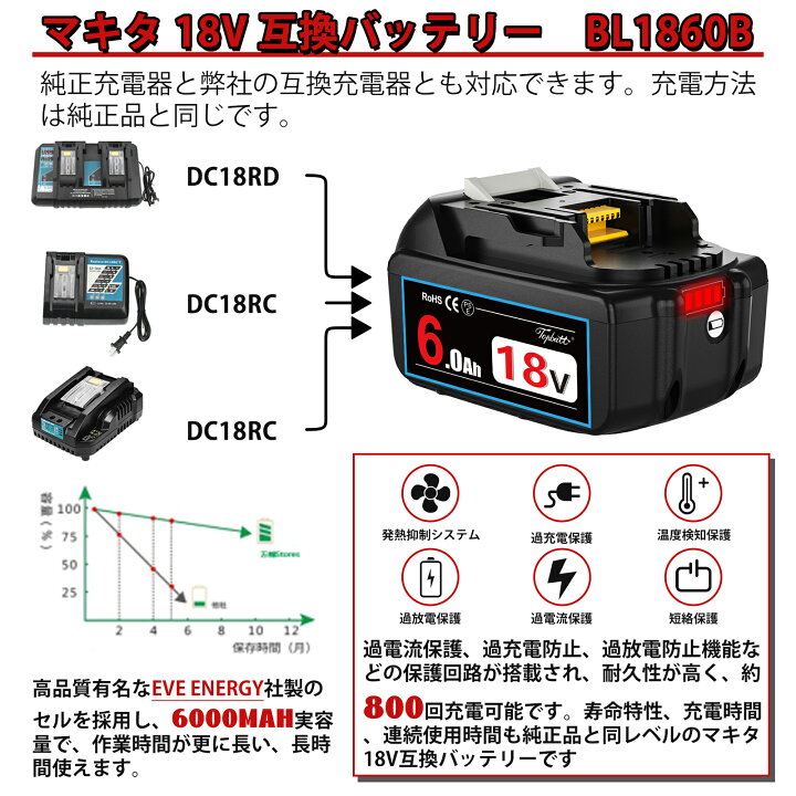 楽天市場】「最新大基盤」1年保証 マキタ バッテリー 18v 6.0Ah 互換 