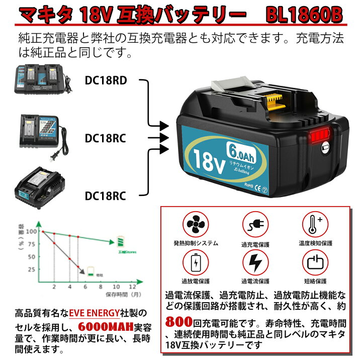 楽天市場】【1年保証】マキタ BL1860B 実容量 バッテリー 互換 2個 +