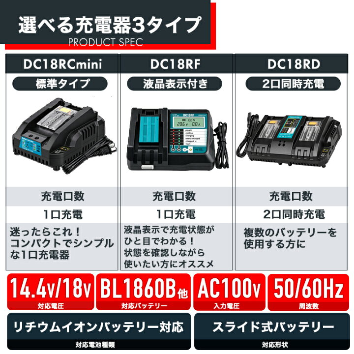 楽天市場】【即納】【楽天ランキング1位】マキタ バッテリー 18v 
