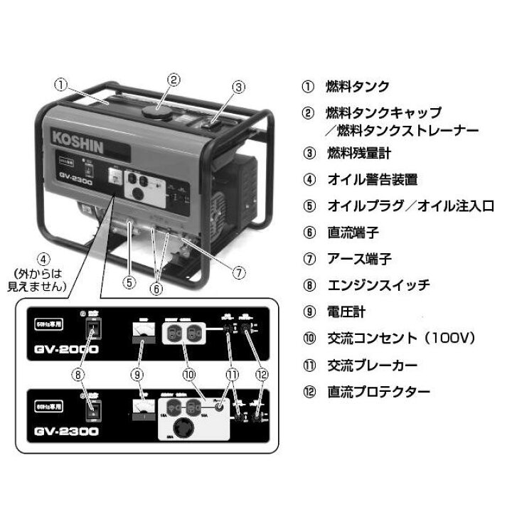 楽天市場】工進 スタンダード発電機 GV-2300(GV-2300-AAA-0) 60Hz用 