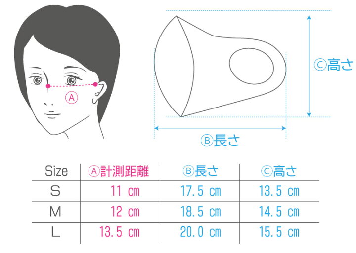 楽天市場】バイオエスペランサ めぐり美シールドマスク EXタイプ【山本 