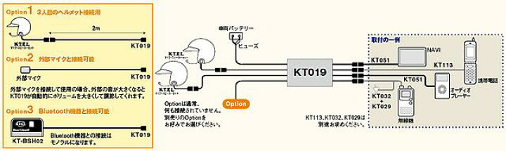 楽天市場】ケテル(KTEL) KT019-GL ミキシングアンプ（GL仕様GL接続 