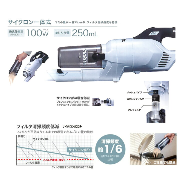 楽天市場】【正規店】 マキタ 充電式クリーナー CL003GRDW/O 