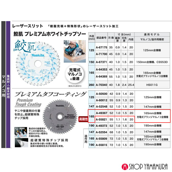 楽天市場】【正規店】【セット】マキタ レーザースリットチップソー A 