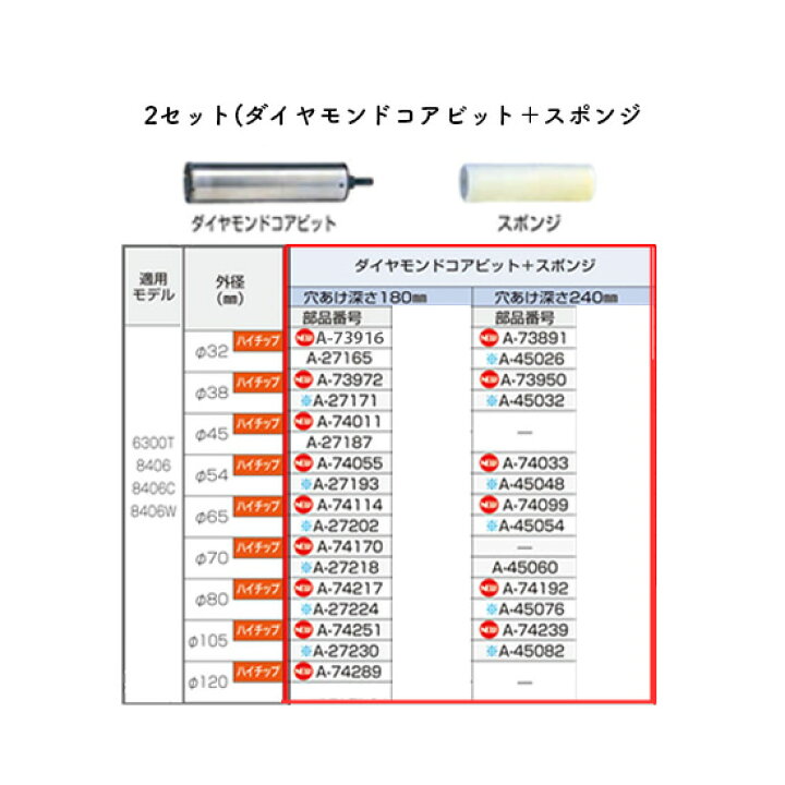 楽天市場】【正規店】マキタ ハイチップ湿式ダイヤモンドコアビット A