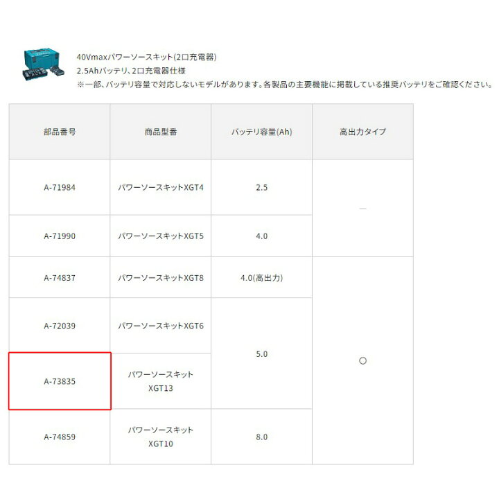 楽天市場】【正規店】マキタ 40Vmax パワーソースキット XGT13 A-73835 