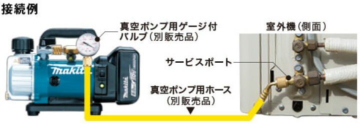 楽天市場】【正規店】 マキタ 充電式真空ポンプ VP180DRG アルミケース 