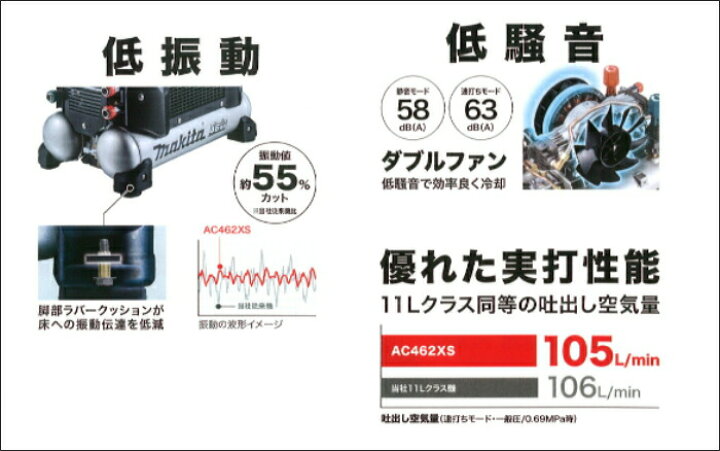 楽天市場】【正規店】 マキタ エアコンプレッサ AC462XS (一般圧/高圧 