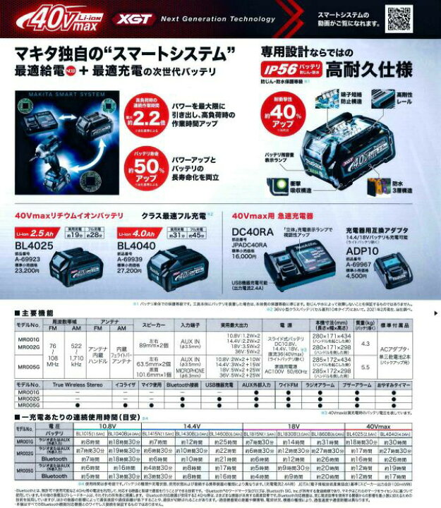 楽天市場】【正規店】 マキタ 充電式ラジオ MR005GZO 本体のみ 防災 