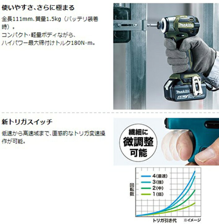 楽天市場】(500円OFFクーポンあり)【正規店】マキタ 充電式インパクト 