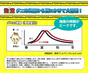 ≪2ショップでポイント5倍対象ショップ★6月6日9:59まで≫ダニゼロックどこでも使えるダニ粘着シート透明ケース付き13*11*0.7cm【1枚入り】防ダニダニ対策ダニ捕りダニ取りシートダニシート