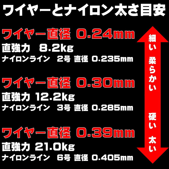 楽天市場 極細 ワイヤー 0 24mmcmムツ針16号 スナップ付き ５本組 泳がせ釣り 仕掛け ヒラメ 仕掛け ワイヤーハリス ヒラメ仕掛け 釣り ワイヤー 泳がせ 釣り 針 泳がせ ワイヤー 泳がせ釣り ワイヤー ハリス 泳がせ 仕掛け 泳がせ釣り仕掛け 飲ませ釣り 泳がせ 釣り