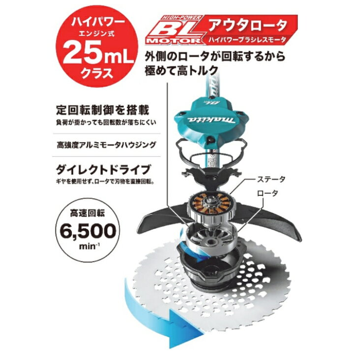 337 充電式刈払機 makita マキタ MUR002GRM 中古品