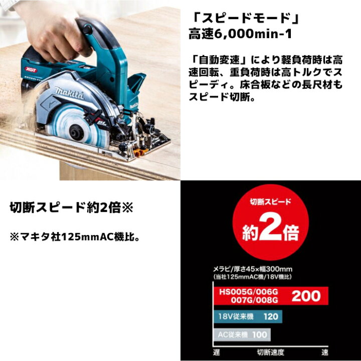 楽天市場】マキタ(makita) HS005GZ 充電式マルノコ 際切りベース 