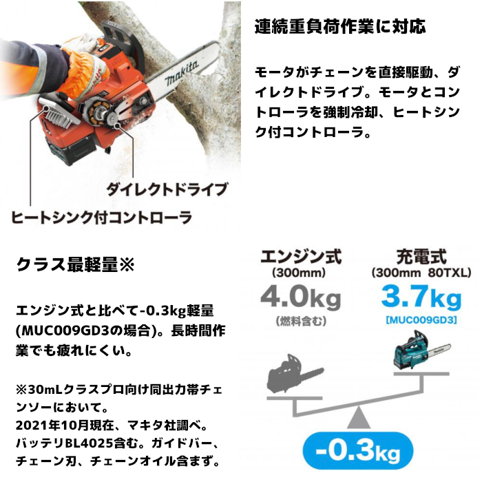 楽天市場】マキタ(makita) MUC009GD3 充電式チェンソー ガイドバー