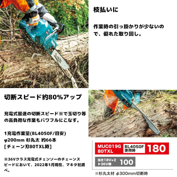 楽天市場】マキタ(makita) MUC019GZ4 充電式チェンソー ガイドバー 