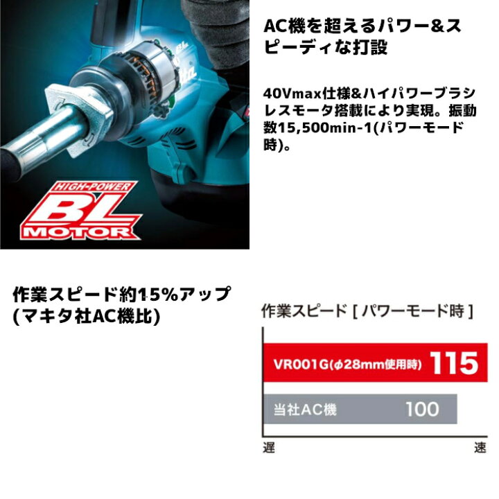楽天市場】マキタ(makita) VR001GZAS 充電式コンクリートバイブレータ 