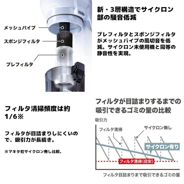 楽天市場】マキタ(makita) CL003GZ 充電式クリーナー(スノーホワイト 
