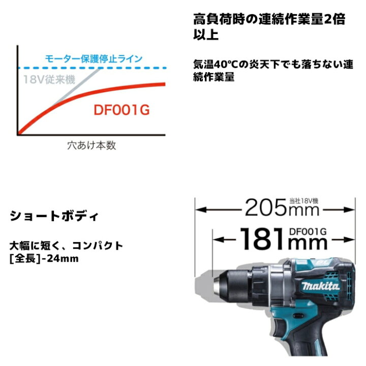 楽天市場】マキタ(makita) DF001GZ 充電式ドライバドリル 40Vmax 本体  