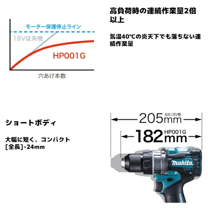 楽天市場】マキタ(makita) HP001GRDX 充電式振動ドライバドリル 40Vmax 