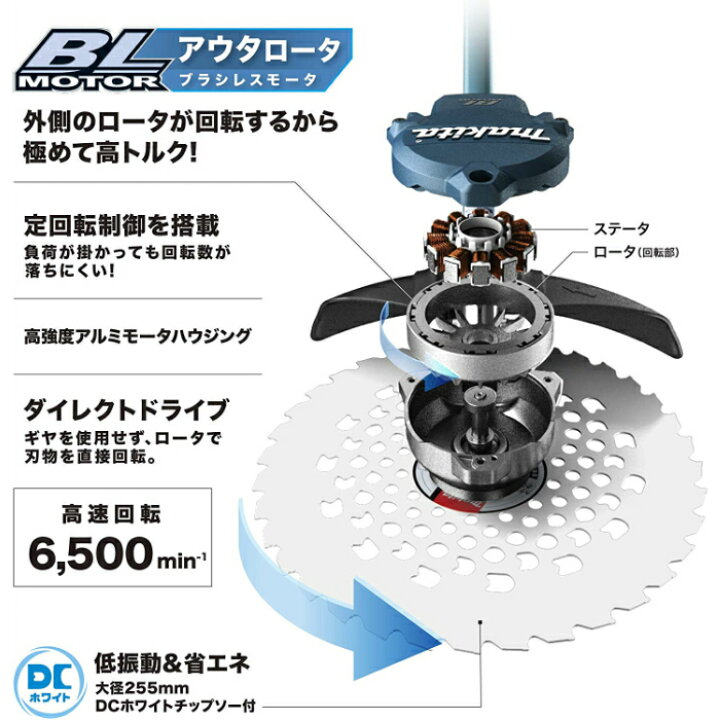 楽天市場】マキタ(makita) MUR368ADG2-3SET 充電式草刈機 草刈り3点 