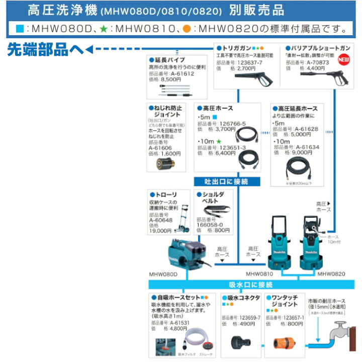 楽天市場】マキタ(makita) MHW080DZK 充電式高圧洗浄機 36V(18V+18V 