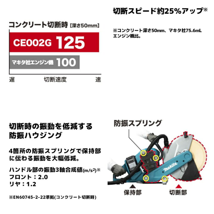 楽天市場】マキタ(makita) CE002GZ 充電式パワーカッタ 80Vmax(40Vmax+ 