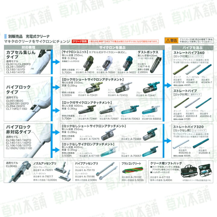 楽天市場】マキタ(makita) CL003GZ 充電式クリーナー(スノーホワイト 