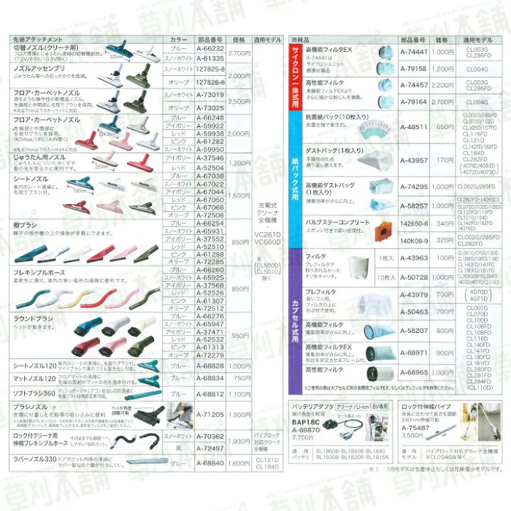 楽天市場】マキタ(makita) CL003GZ 充電式クリーナー(スノーホワイト 