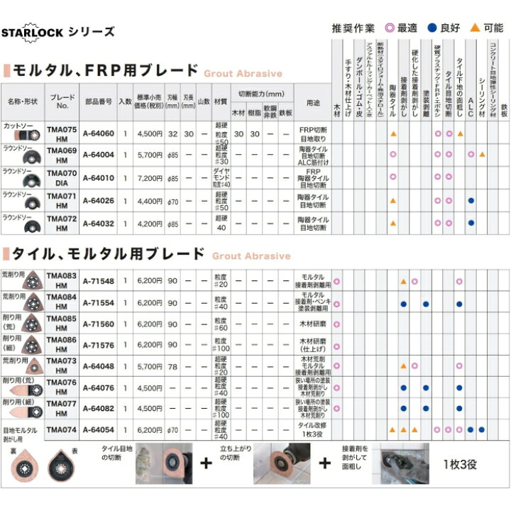楽天市場】マキタ(makita) A-63909 TMA058 BIM カットソー STARLOCK 金属用 (1枚入) : ヤマタカナモノ楽天市場店 楽天市場】マキタ(makita) A-63909 TMA058 BIM カットソー STARLOCK 金属用 (1枚入) : ヤマタカナモノ楽天市場店