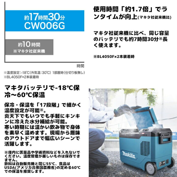 楽天市場】マキタ(makita) CW006GZ 充電式保冷温庫 (青/オリーブ) 内容 
