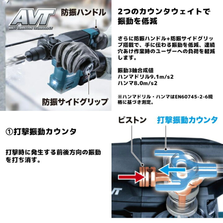 楽天市場】マキタ(makita) HR008GRMXV 充電式ハンマドリル (青) 40Vmax  