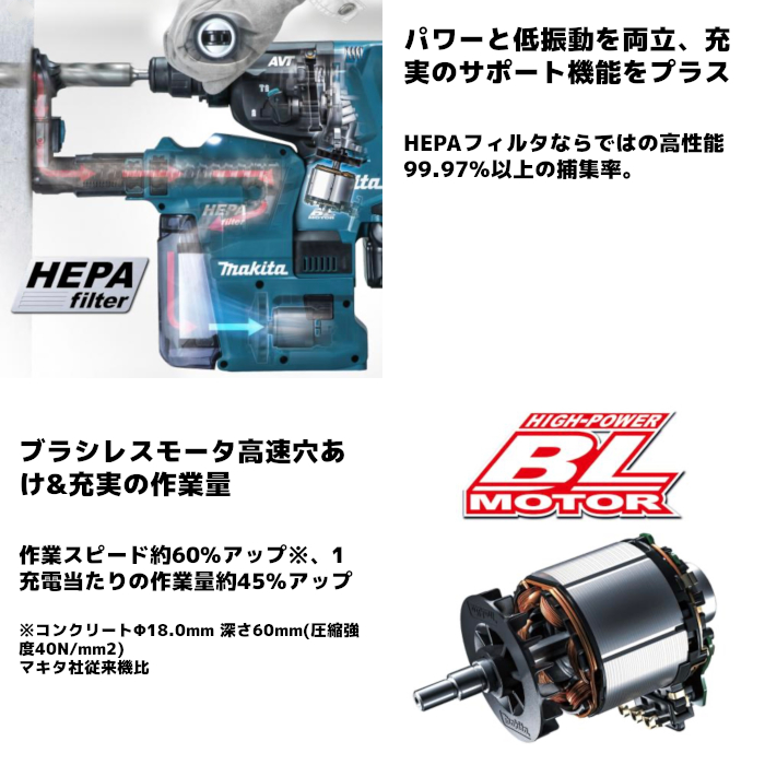 マキタ(makita) HR282DPG2V 充電式ハンマドリル (青) 36V(18V 18V) 28mm バッテリ・充電器・ケース付 DIY・工具 