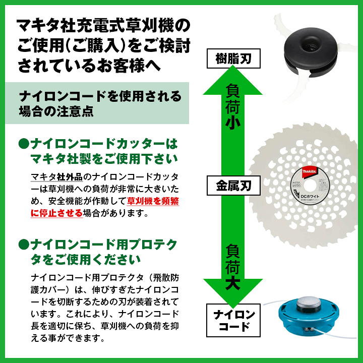 楽天市場】マキタ(makita) MUR015GRM 充電式草刈機 Uハンドル 40V4Ah