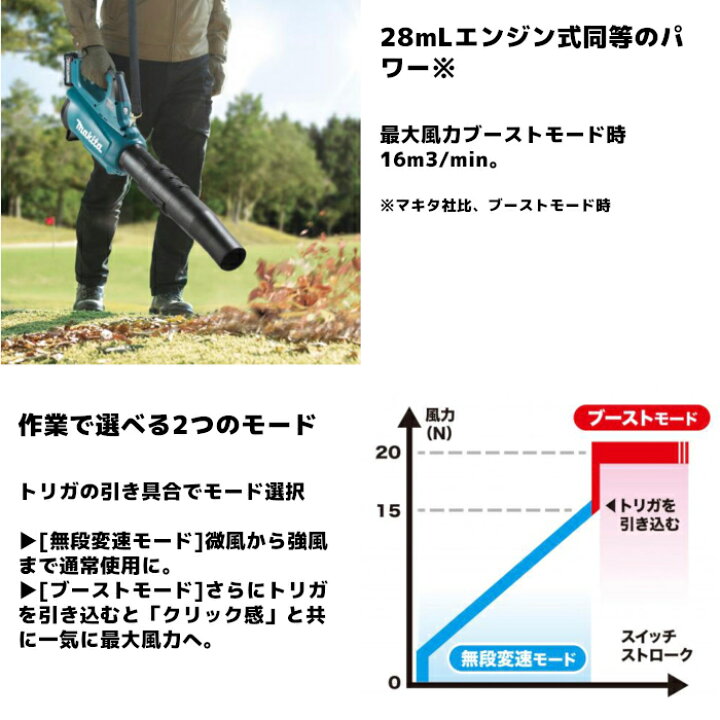 楽天市場】マキタ(makita) MUB001GZ 充電式ブロワ 本体のみ : ヤマタカ 