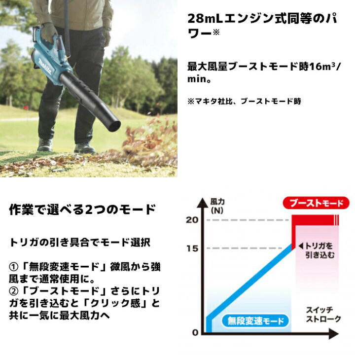 楽天市場】マキタ(makita) MUB001GRDX 充電式ブロワ バッテリBL4025x2 