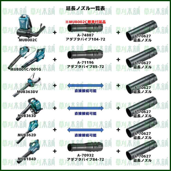 楽天市場】マキタ(makita) MUB184DZ 充電式ブロワ 本体のみ : ヤマタカ 