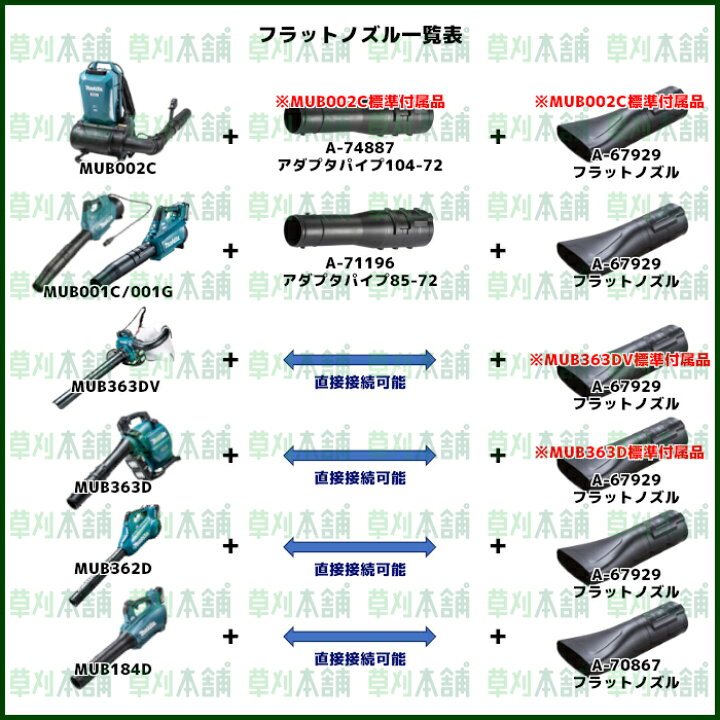 楽天市場】マキタ(makita) MUB363DG2V 充電式ブロワ バキュームキット 
