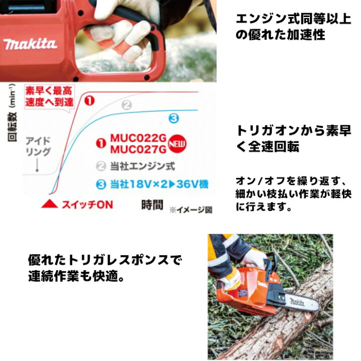 楽天市場】マキタ(makita) MUC022GRU 充電式チェンソー ガイドバー 