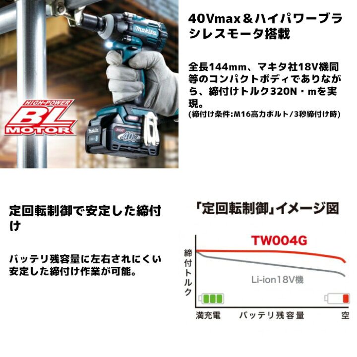 楽天市場】マキタ(makita) TW004GRDX 充電式インパクトレンチ 40Vmax 
