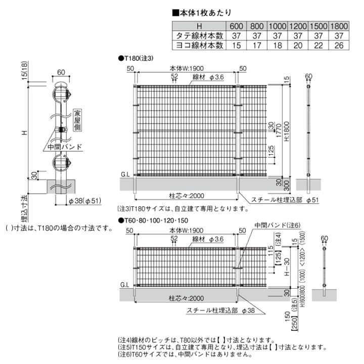 楽天市場】フェンス メッシュ (スチール) イーネット 2M型 楽天市場】フェンス メッシュ (スチール) イーネット 2M型