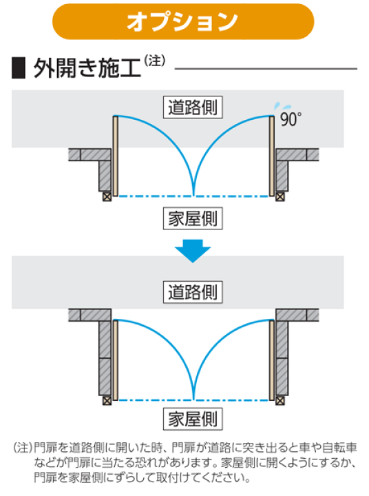 楽天市場】アルミ 門扉 両開き シンプレオ門扉 4型 門柱セット 楽天市場】アルミ 門扉 両開き シンプレオ門扉 4型 門柱セット
