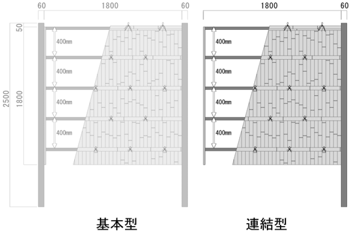楽天市場】竹垣人工 建仁寺垣A型 組立部材セット 連結用 H1800 楽天市場】竹垣人工 建仁寺垣A型 組立部材セット 連結用 H1800