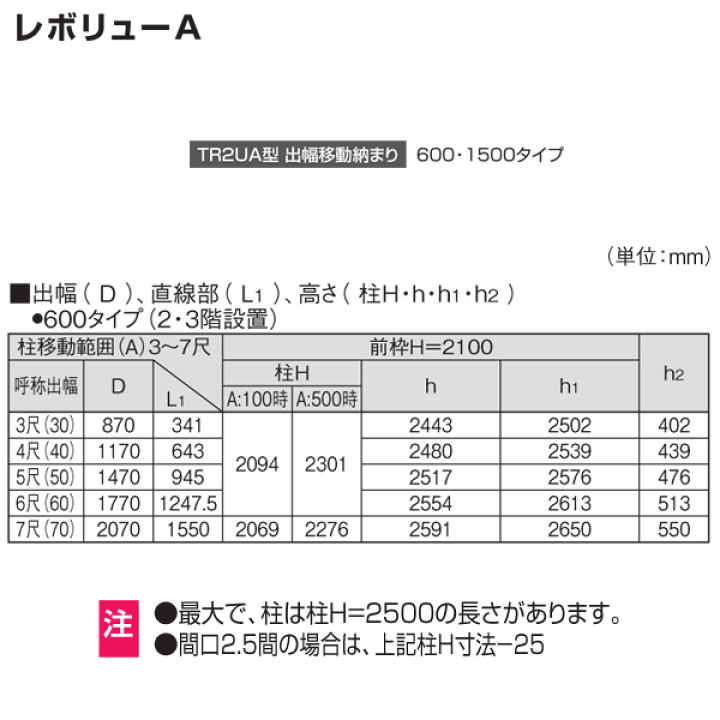 楽天市場】テラス屋根 レボリューA TR2UA アール型 2.0間3尺 出 楽天市場】テラス屋根 レボリューA TR2UA アール型 2.0間3尺 出