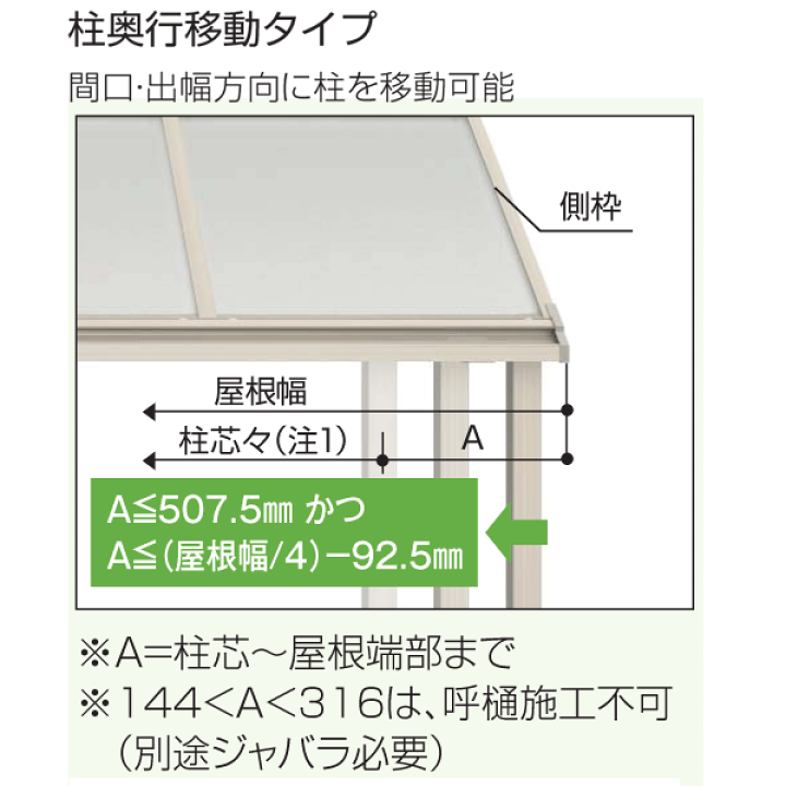 楽天市場】躯体式バルコニー屋根 Bタイプ ソラリア アール型 2.0 楽天市場】躯体式バルコニー屋根 Bタイプ ソラリア アール型 2.0